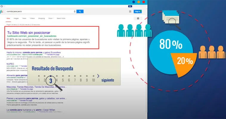 herramientas de Marketing digital